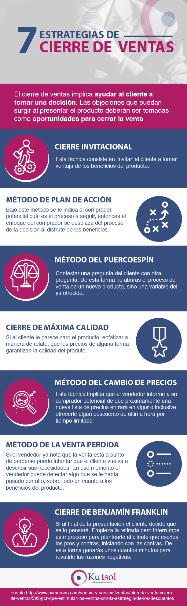 infografía-cierre-ventas-01