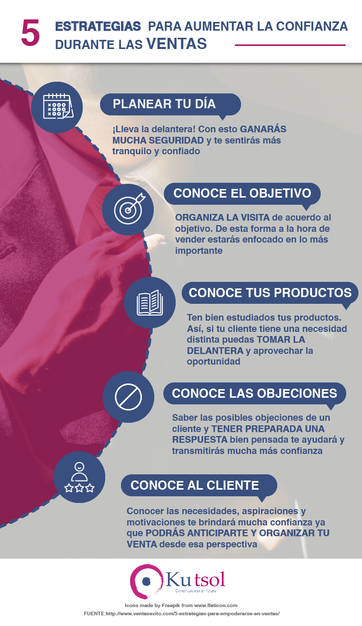 5-estrategias-confianza-ventas_Mesa de trabajo 1 copia